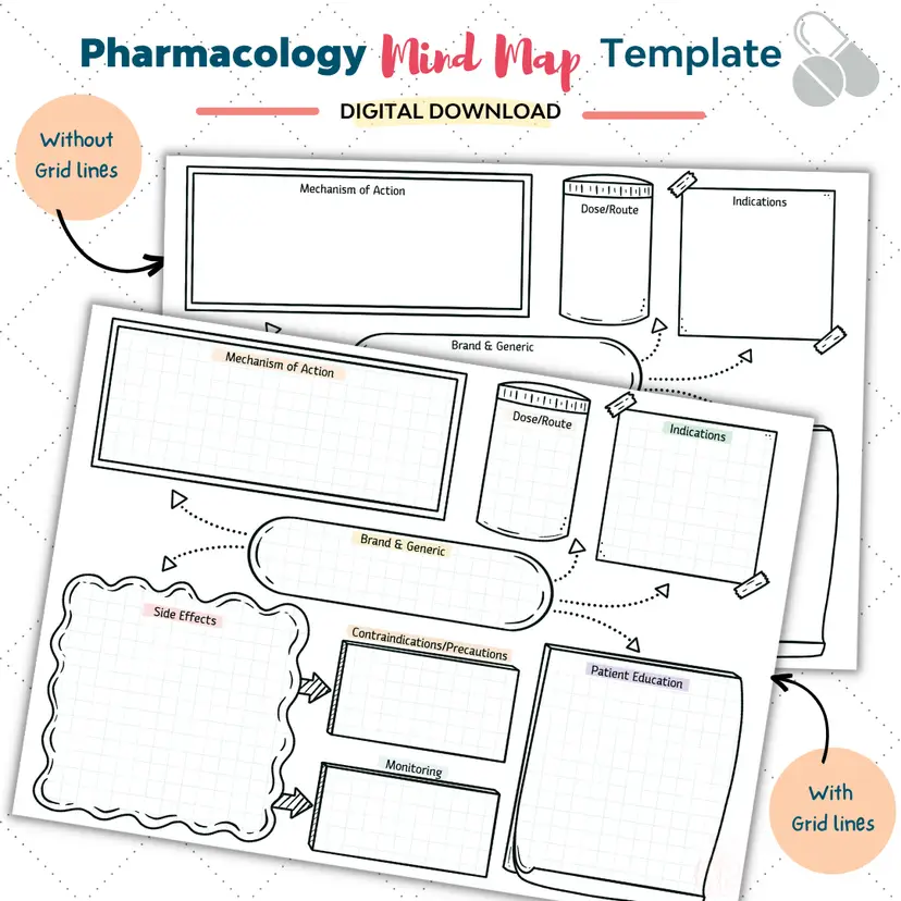 Pharmacology & Disease States Mind Map