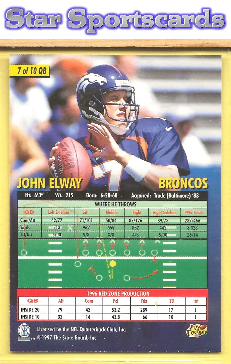 1997 Score Board Playbook #7 John Elway Denver Broncos