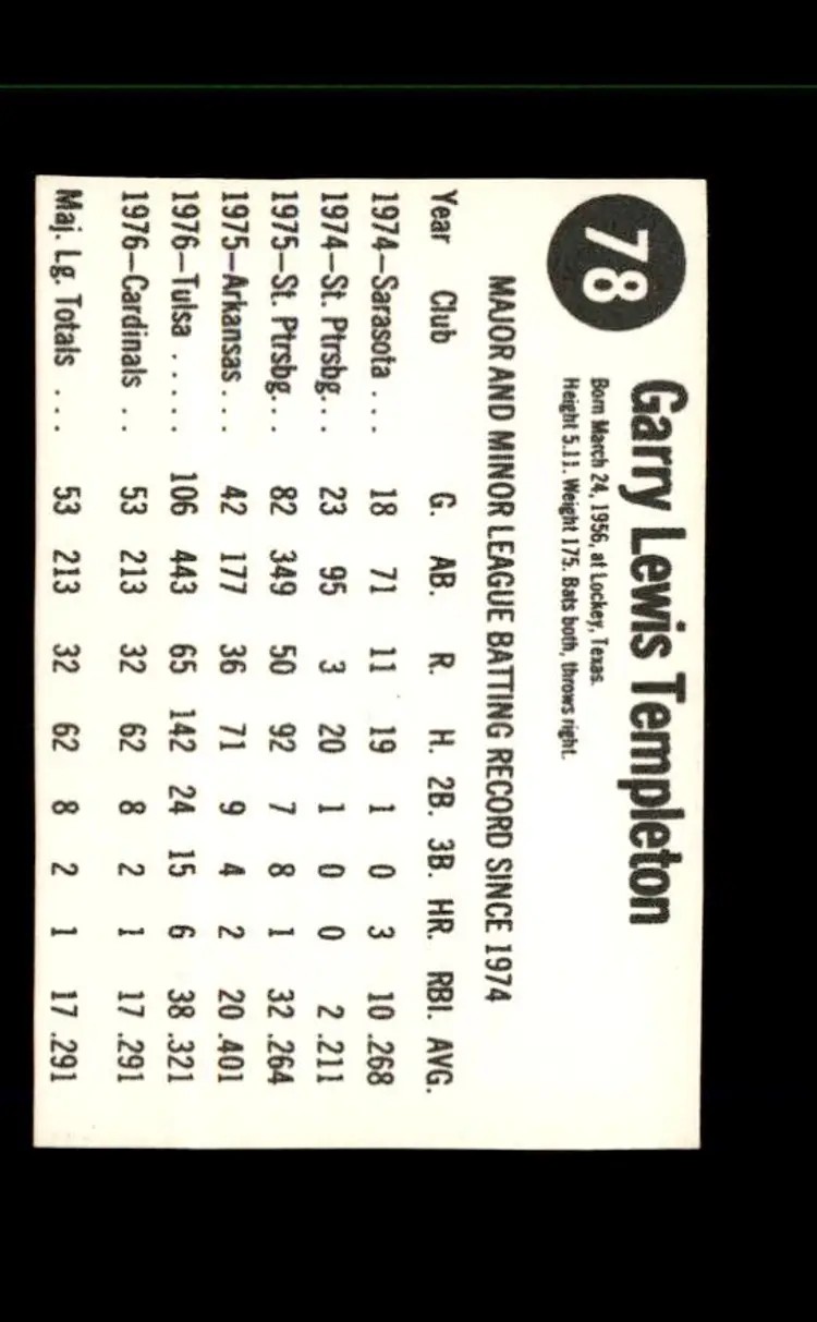 1977 Hostess #78 Garry Templeton - (pk1) - St. Louis Cardinals