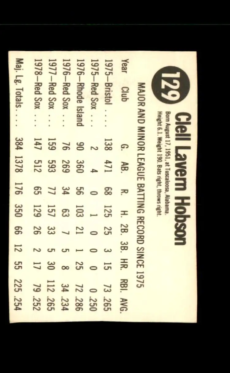 1979 Hostess #129 Butch Hobson - (pk4) - Boston Red Sox