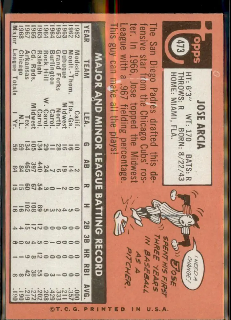 1969 Topps #473b Jose Arcia - (pk3) - San Diego Padres