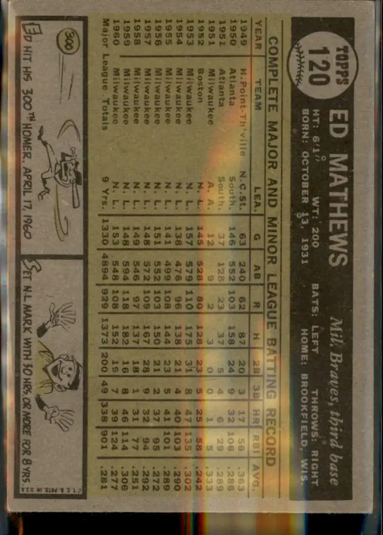 1961 Topps #120 Ed Mathews - ( ) - Milwaukee Braves