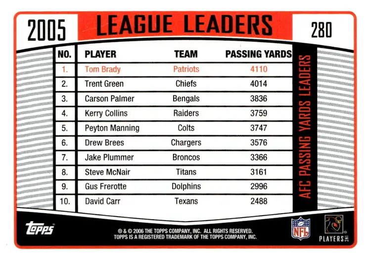 2006 Topps #280 Tom Brady