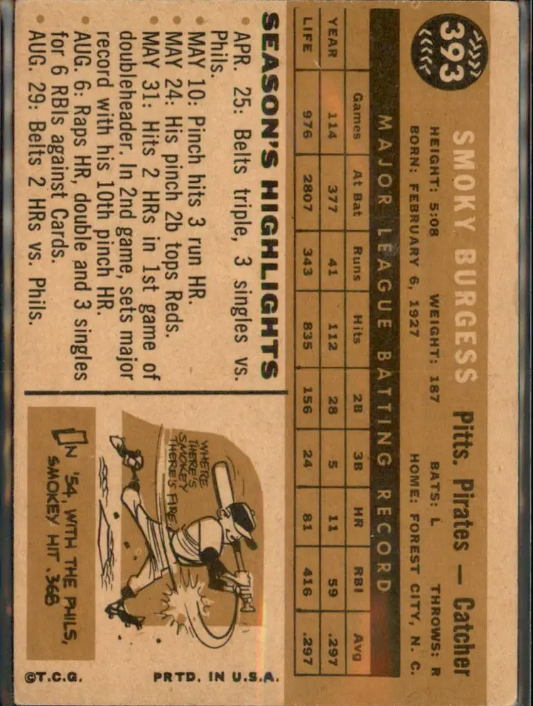1960 Topps #393a Smoky Burgess : White back - (pk3) - Pittsburgh Pirates
