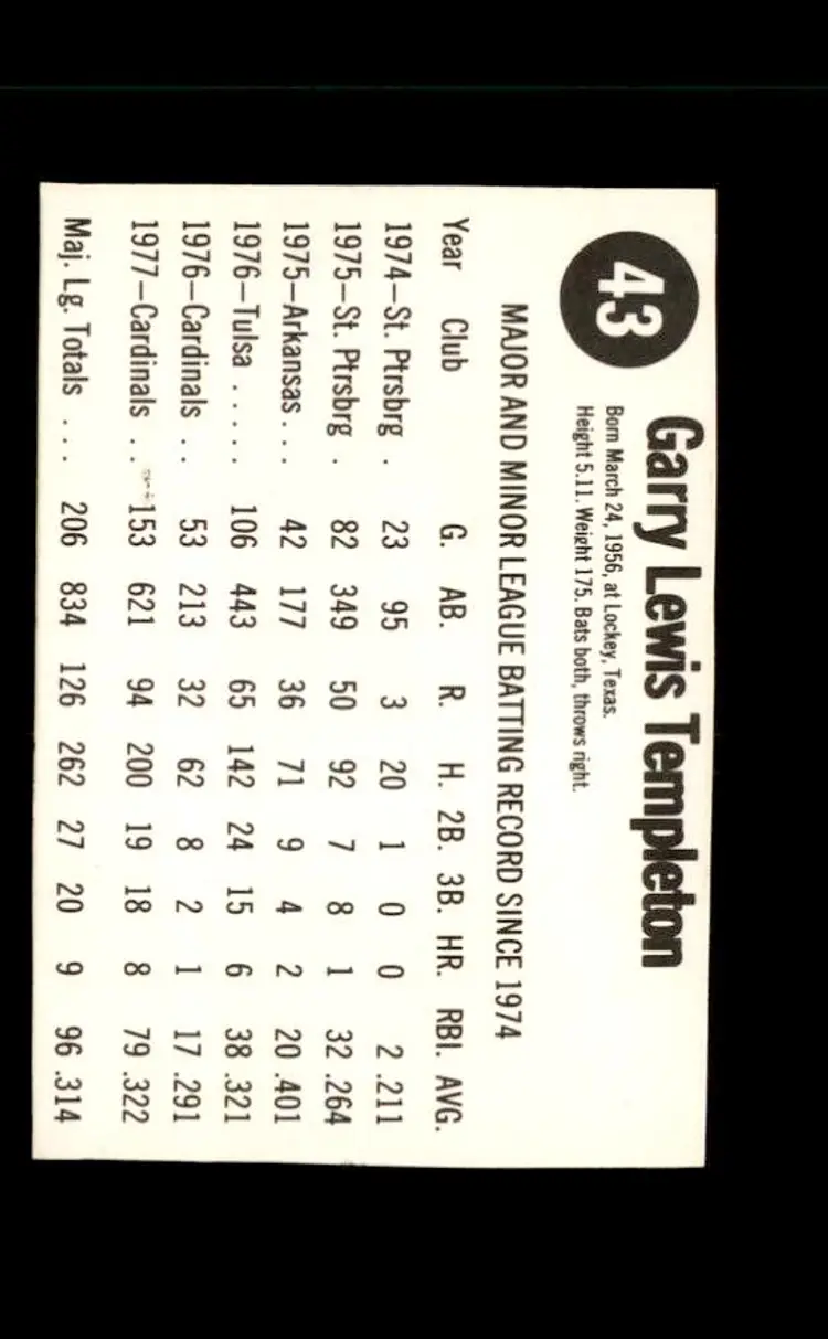 1978 Hostess #43 Garry Templeton - (pk4) - St. Louis Cardinals