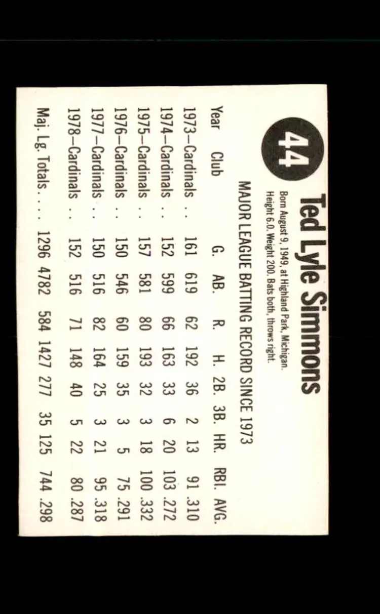 1979 Hostess #44 Ted Simmons - (pk4) - St. Louis Cardinals