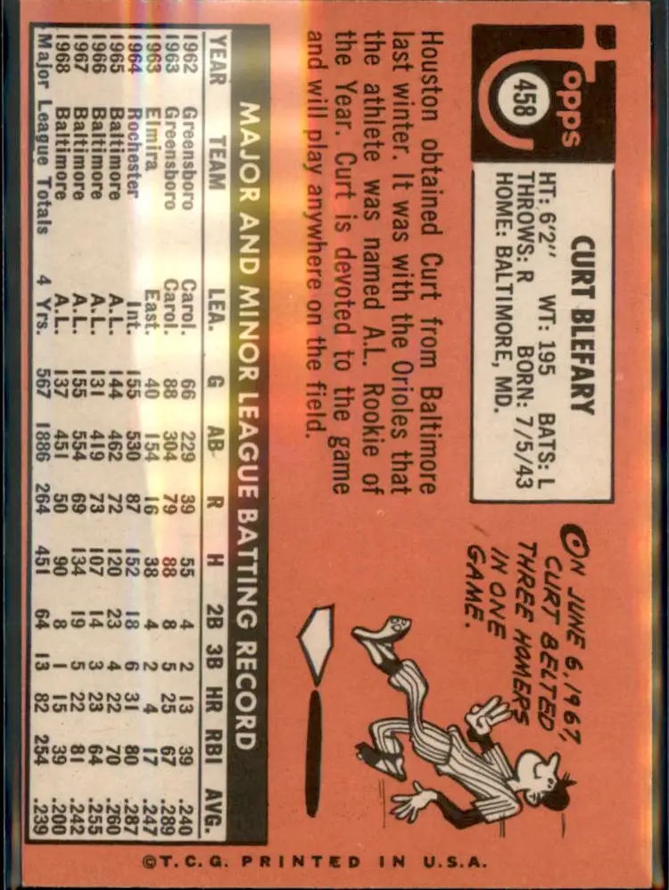 1969 Topps #458 Curt Blefary - (pk3) - Houston Astros