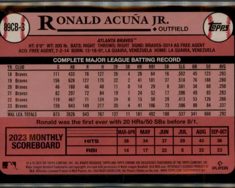 2024 Topps Chrome #89CB-3 Ronald Acuña Jr. 1989 35th Anniversary - ( 138 ) - Atlanta Braves