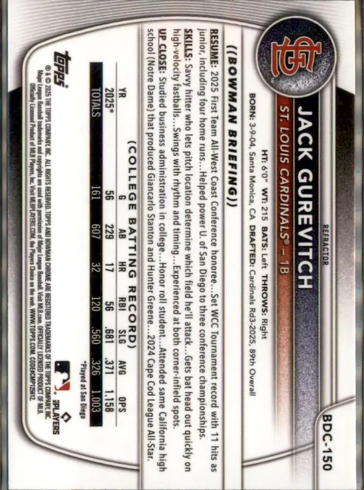 2025 Bowman Draft #BDC-150 Jack Gurevitch Chrome Refractor - (138) - St. Louis Cardinals