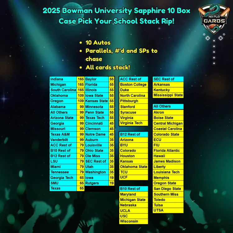 2025 Bowman University Sapphire 10 Box Case Pick Your School Stack Rip!