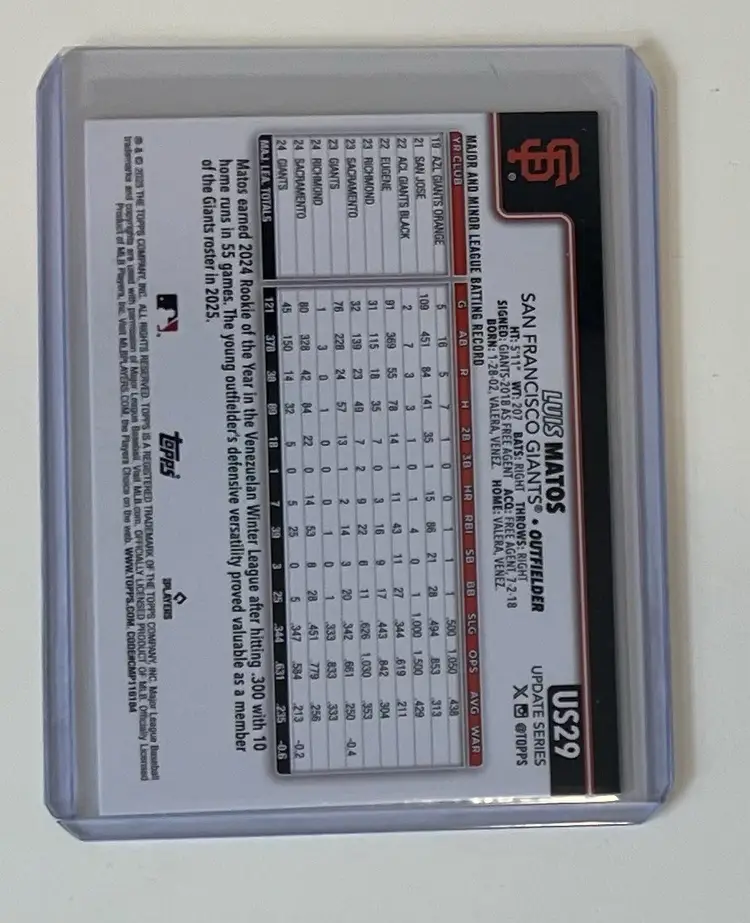 Luis Matos Aqua Rainbow Foil San Francisco Giants