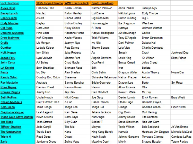 ZB 2635: 2025 Cactus Jack WWE 3 Box Stack Pick Your Grouping (Rips 1/31)