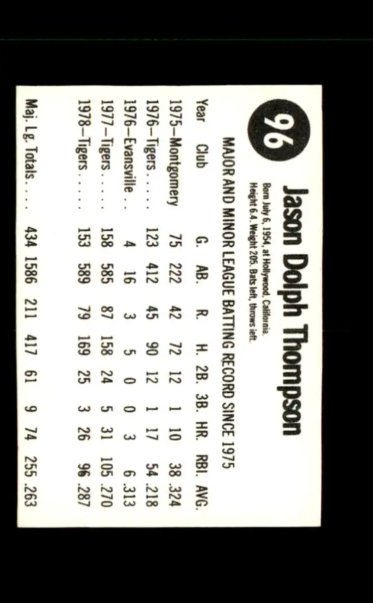 1979 Hostess #96 Jason Thompson - (pk4) - Detroit Tigers