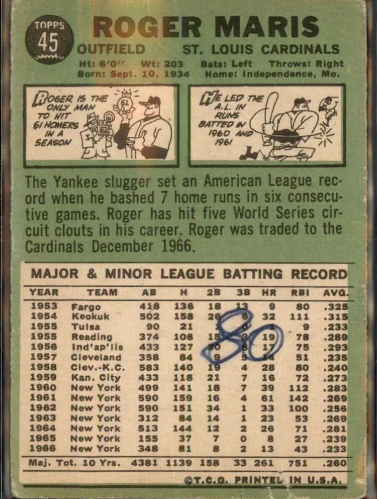 1967 Topps #45 Roger Maris - (pk3) - St. Louis Cardinals