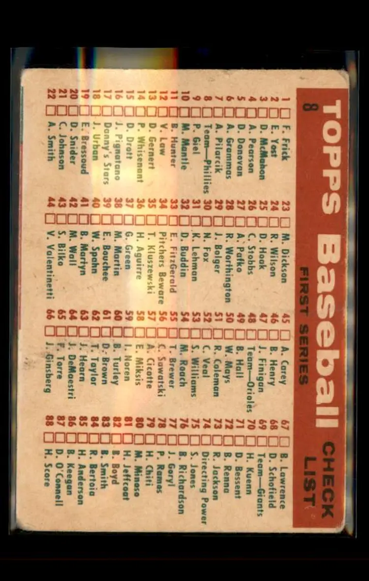 1959 Topps #8 Phillies Team Card / First Series Checklist: 1-88 - (pk4) - Philadelphia Phillies