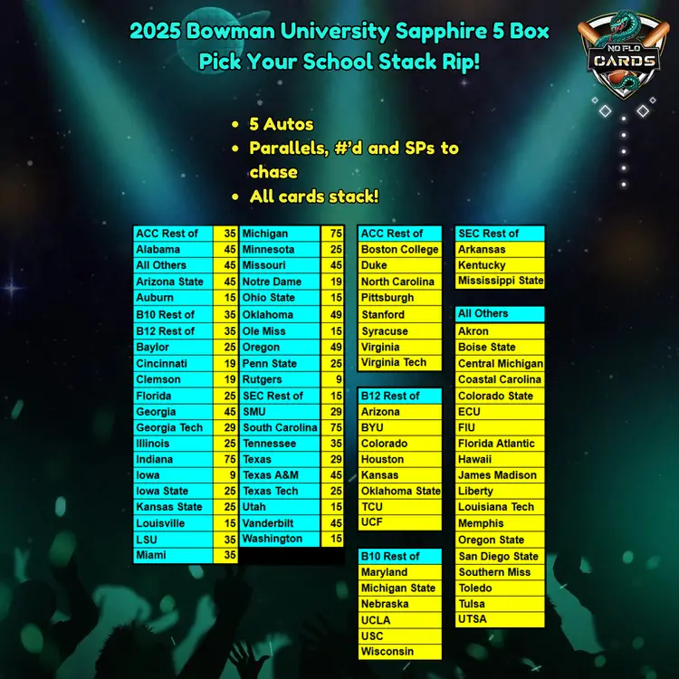2025 Bowman University Sapphire 5 Box Pick Your School Stack Rip!