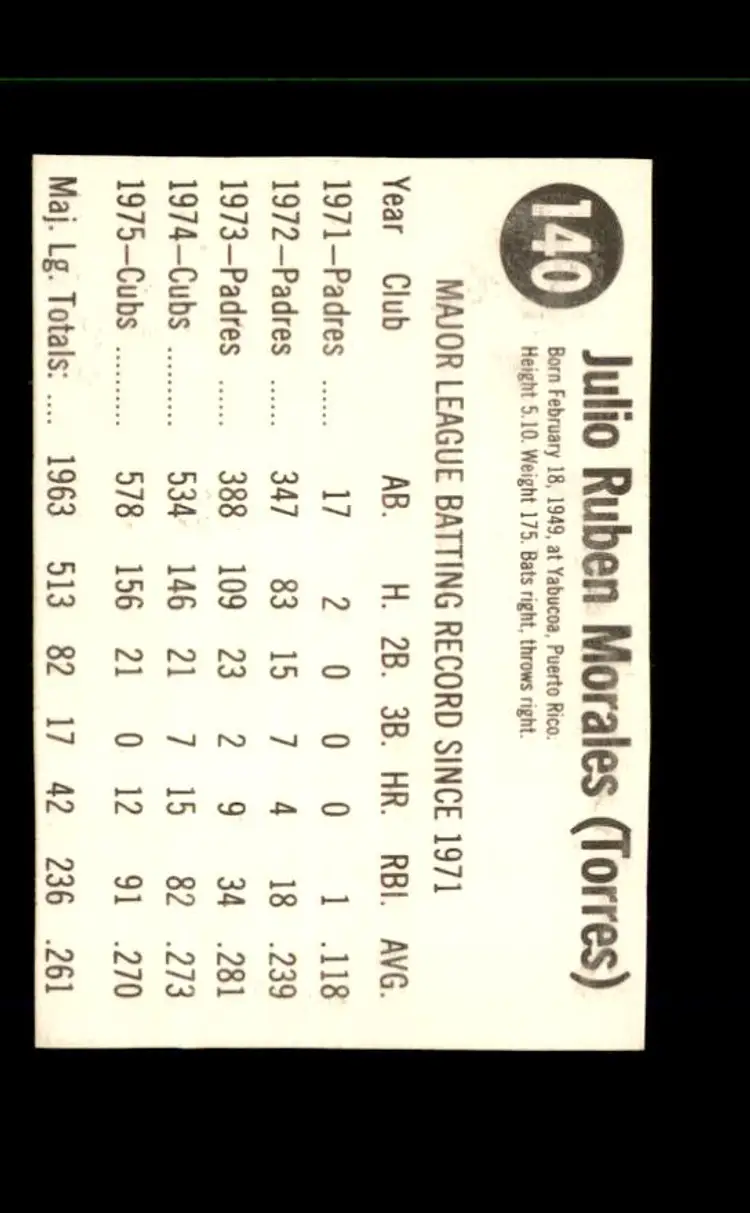 1976 Hostess #140 Jerry Morales Brown Back - (pk1) - Chicago Cubs