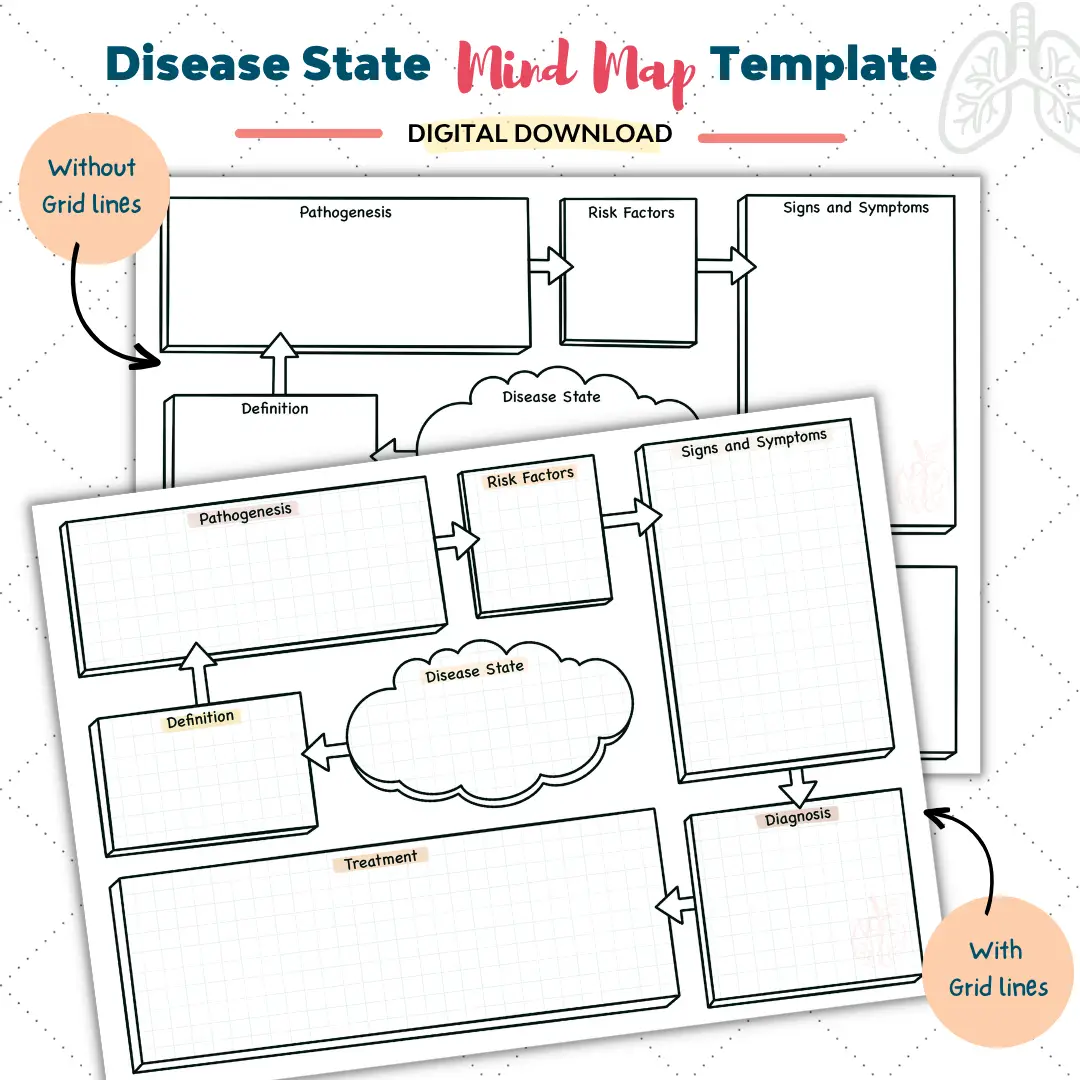 Pharmacology & Disease States Mind Map