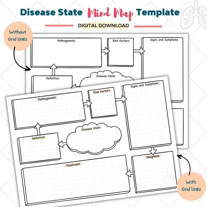 Pharmacology & Disease States Mind Map