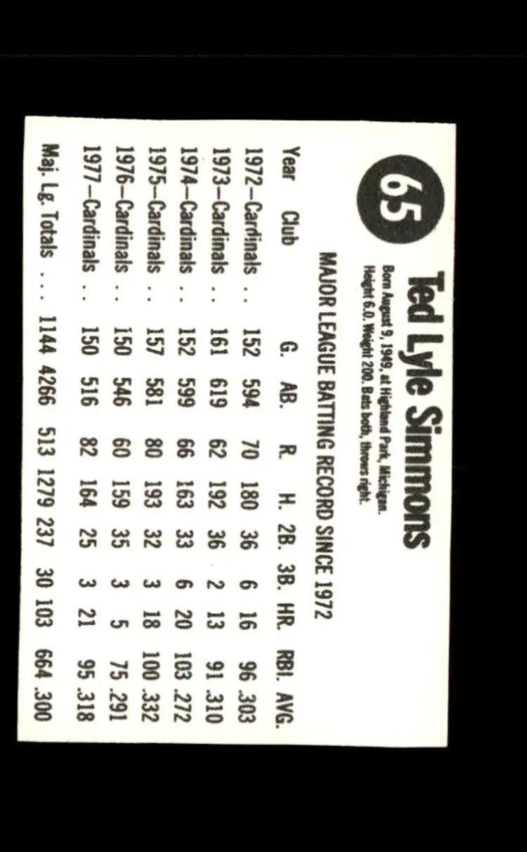 1978 Hostess #65 Ted Simmons - (pk4) - St. Louis Cardinals