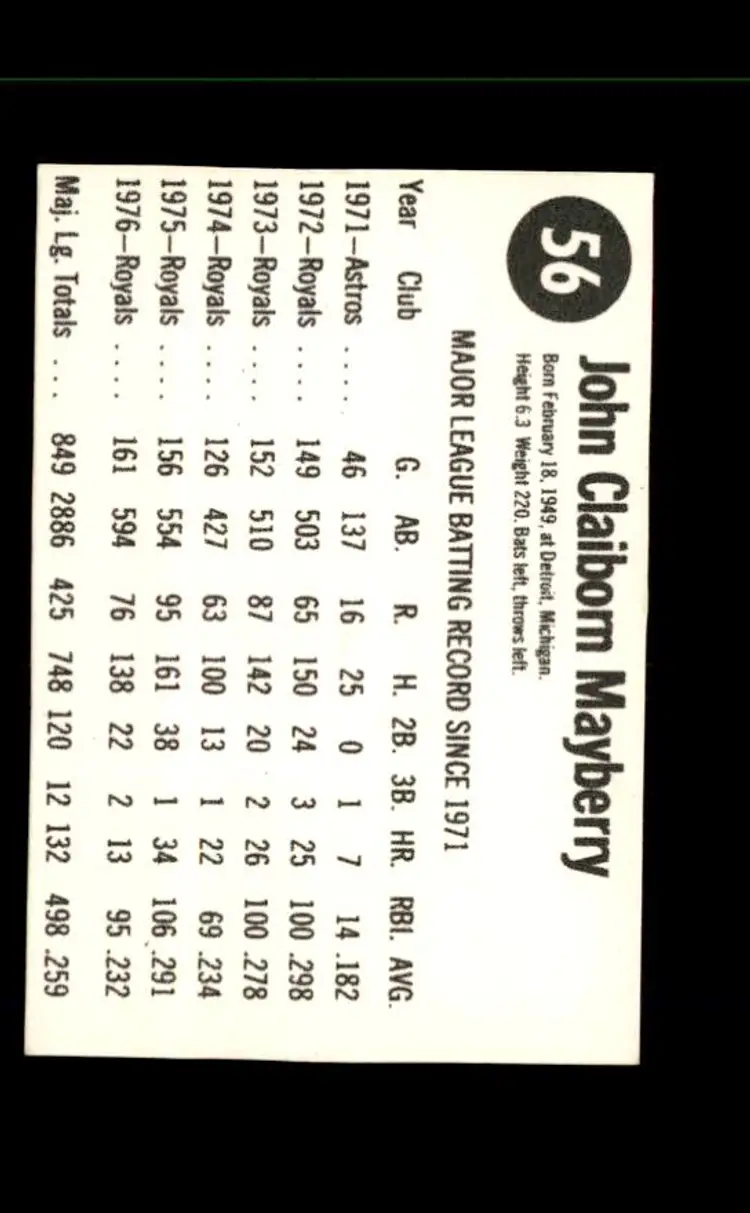 1977 Hostess #56 John Mayberry - (pk1) - Kansas City Royals