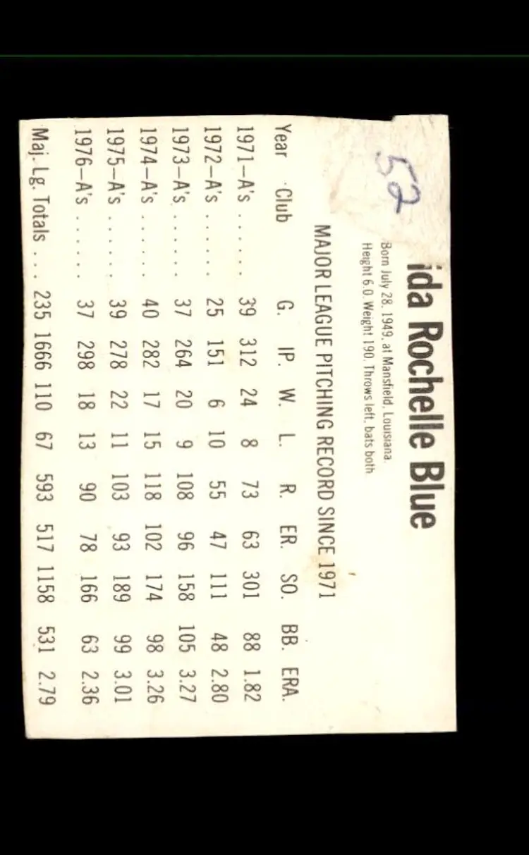 1977 Hostess #52 Vida Blue - (pk1) - Oakland Athletics