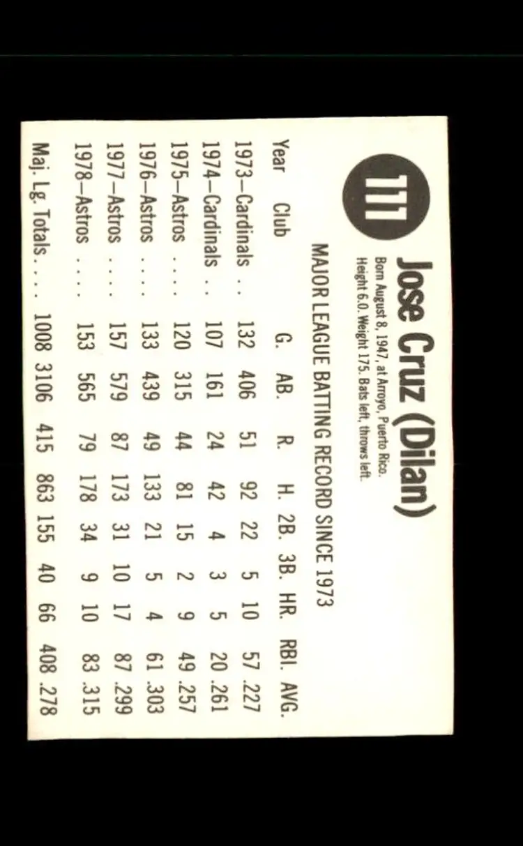 1979 Hostess #111 Jose Cruz - (pk4) - Houston Astros