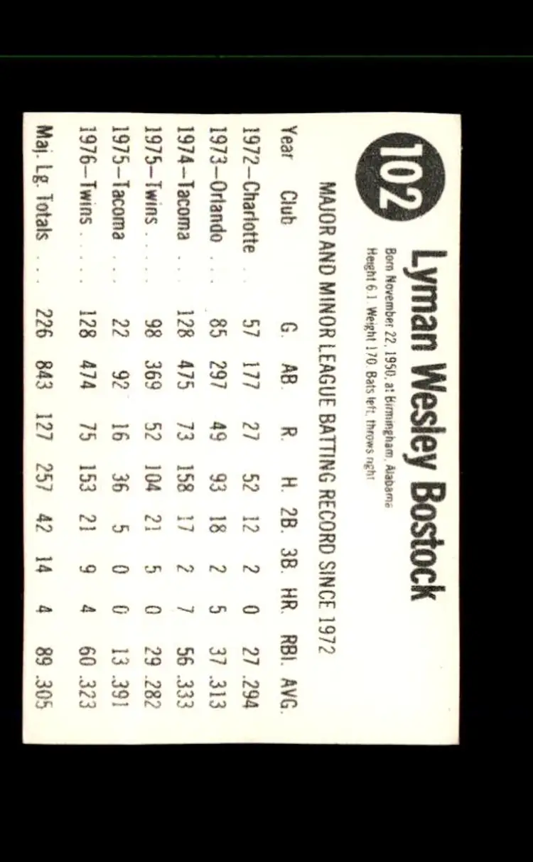 1977 Hostess #102 Lyman Bostock - (pk1) - Minnesota Twins