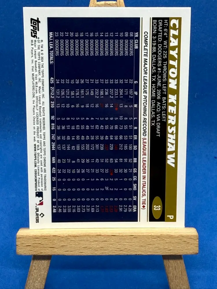 2024 Topps Chrome Lids Mitchell & Ness Clayton Kershaw #33 Los Angeles Dodgers A23