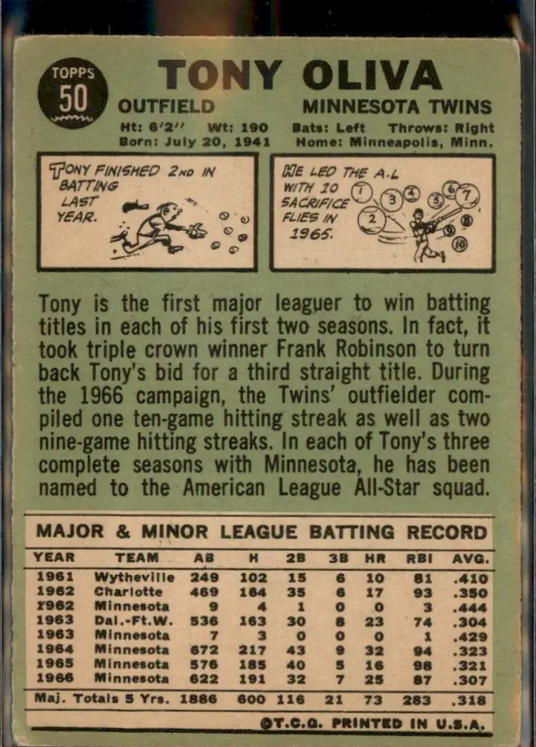1967 Topps #50 Tony Oliva - (pk3) - Minnesota Twins