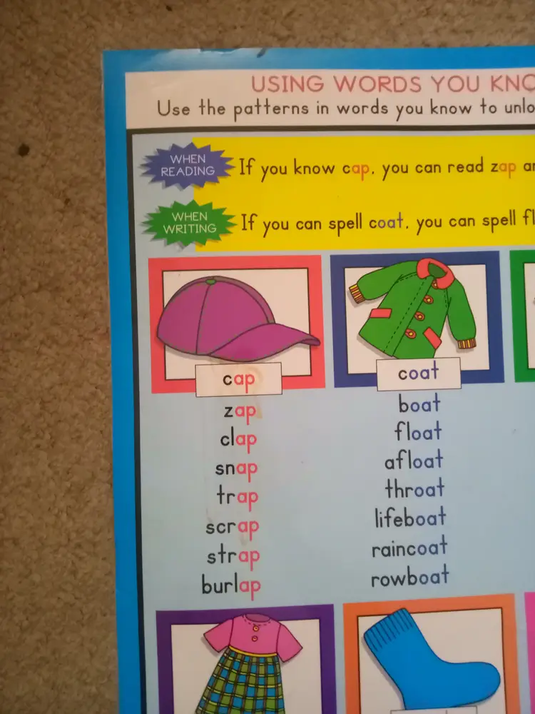 Vocabulary educational poster