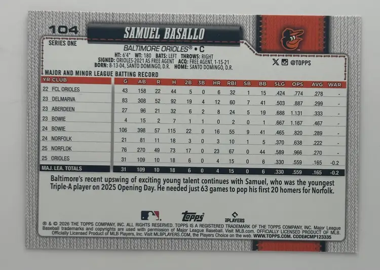 Samuel Basallo Rookie Card Team Border SSP