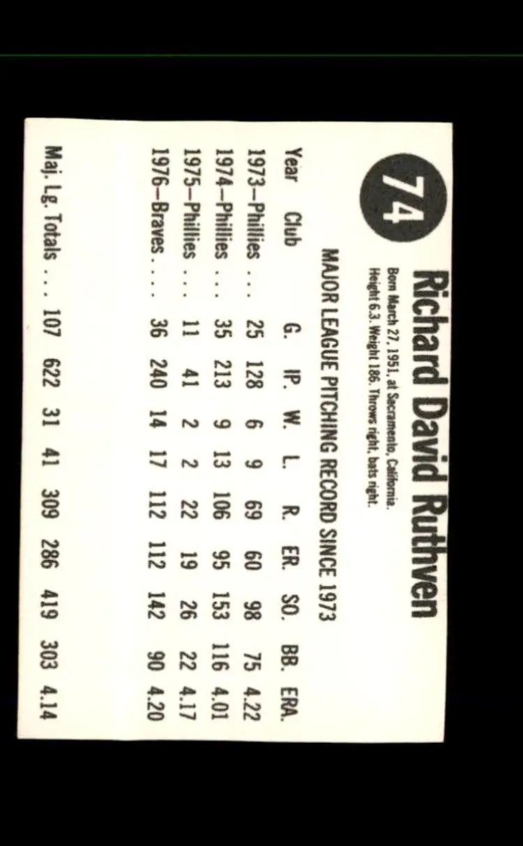 1977 Hostess #74 Dick Ruthven - (pk1) - Atlanta Braves