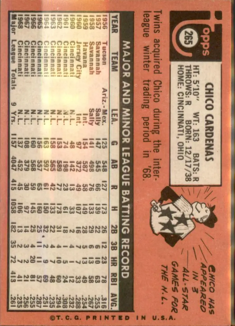1969 Topps #265 Chico Cardenas - (pk3) - Minnesota Twins