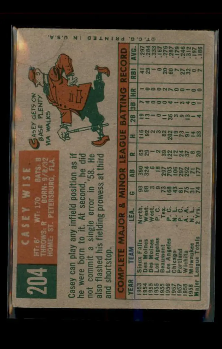 1959 Topps #204b Casey Wise - (pk4) - Milwaukee Braves