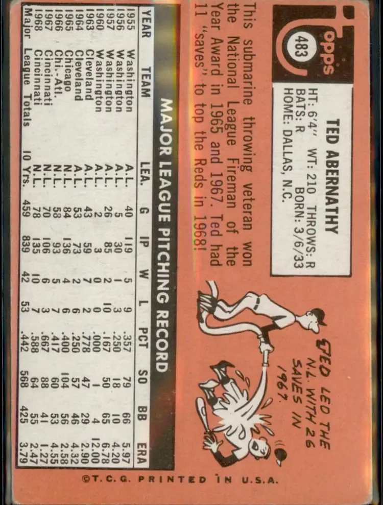 1969 Topps #483 Ted Abernathy - (pk3) - Chicago Cubs