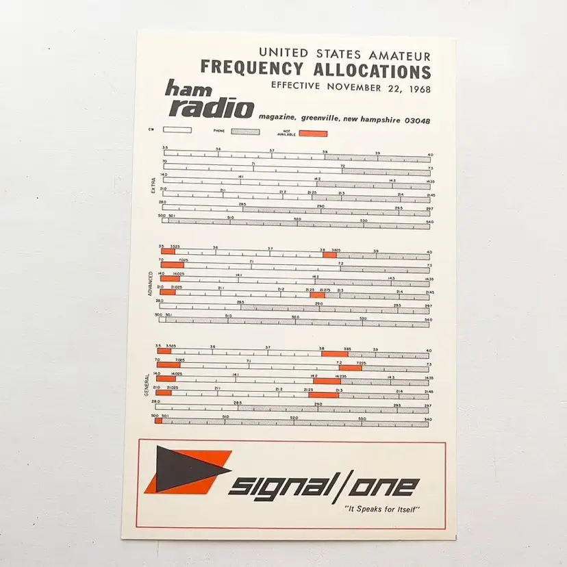 Signal One US Amateur Ham Radio Frequency Bands Allocations Sign Vintage 1960s