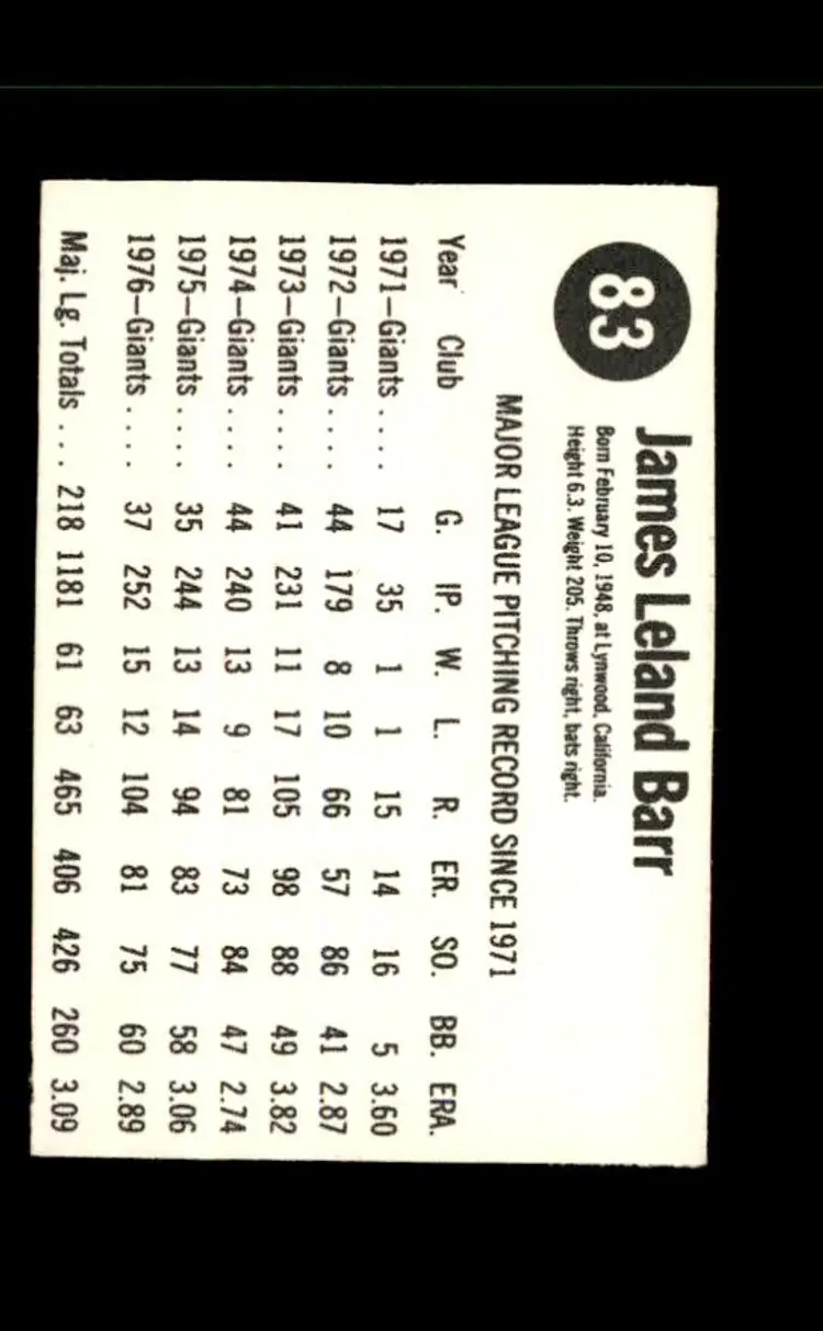 1977 Hostess #83 Jim Barr - (pk1) - San Francisco Giants