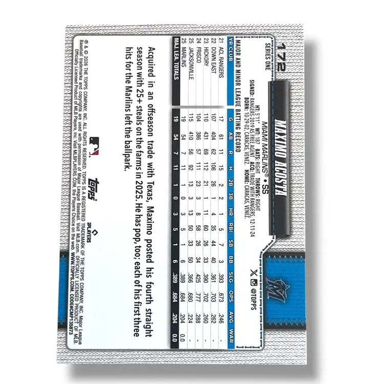 Maximo Acosta RC SP 2026 Topps Holiday Polka Dots Purple Blue #172