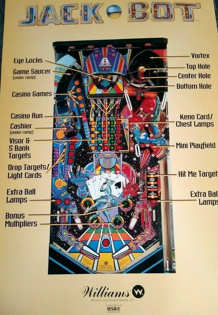 Jackbot Pinball Lot Of 10 Game Wall POSTERS Original Jack Bot Robot 36" x 24" Promo Only