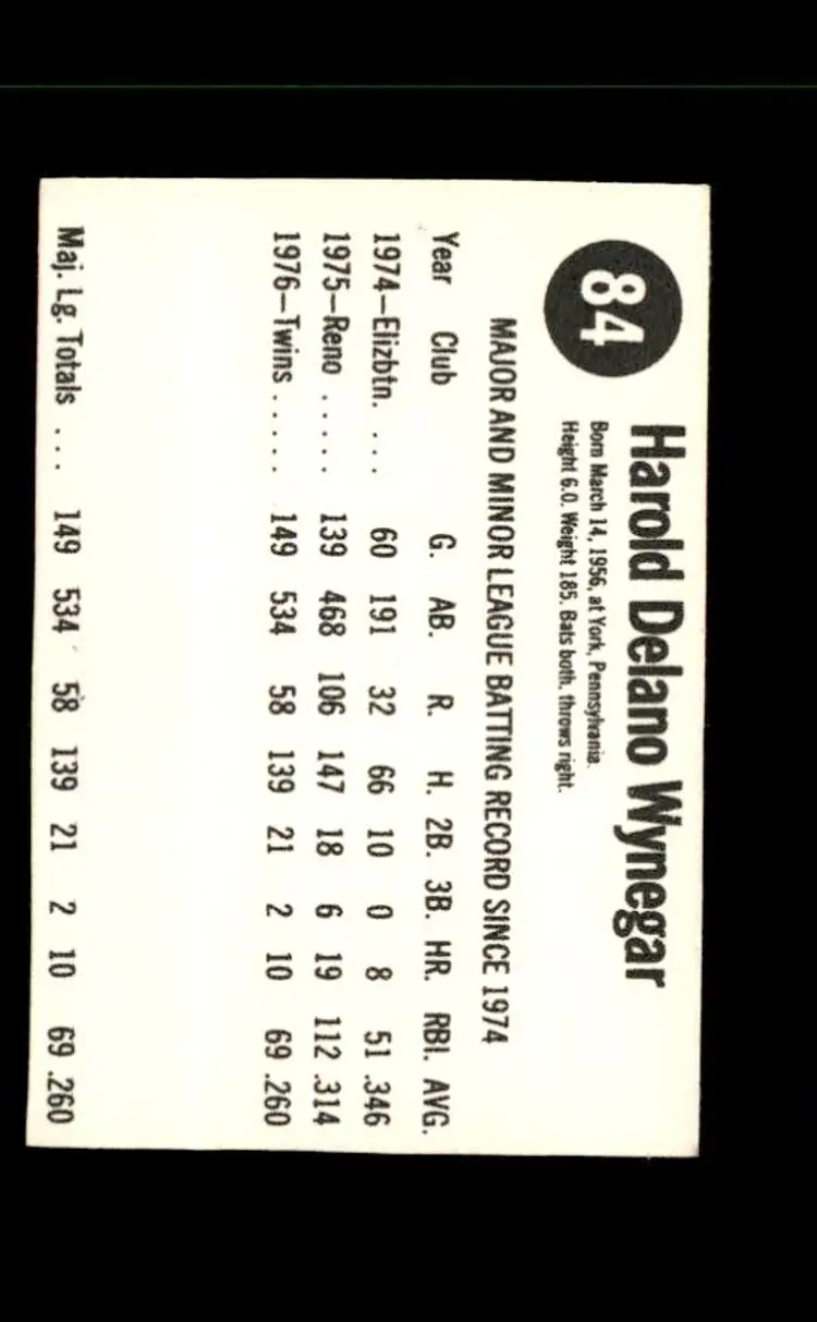 1977 Hostess #84 Butch Wynegar - (pk1) - Minnesota Twins