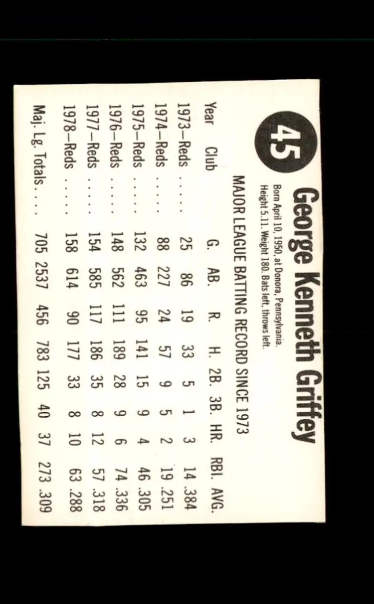 1979 Hostess #45 Ken Griffey - (pk4) - Cincinnati Reds