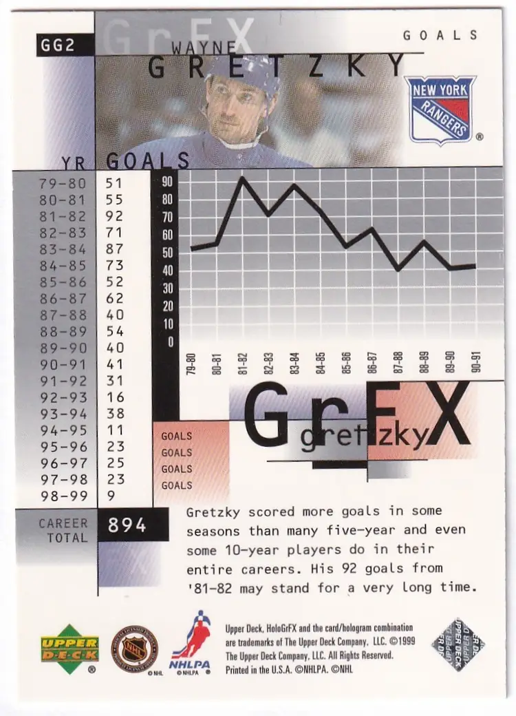 1999-00 Upper Deck HoloGrFx Gretzky GrFx #GG2 Wayne Gretzky New York Rangers Hockey Card