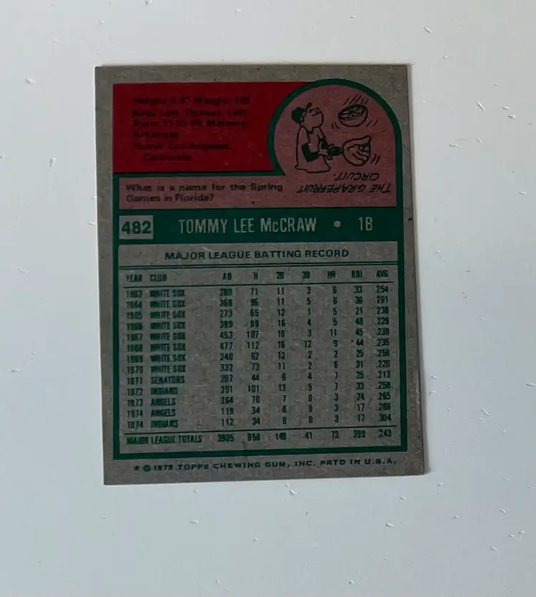 Tom McCraw Stamped Buyback Cleveland Guardians