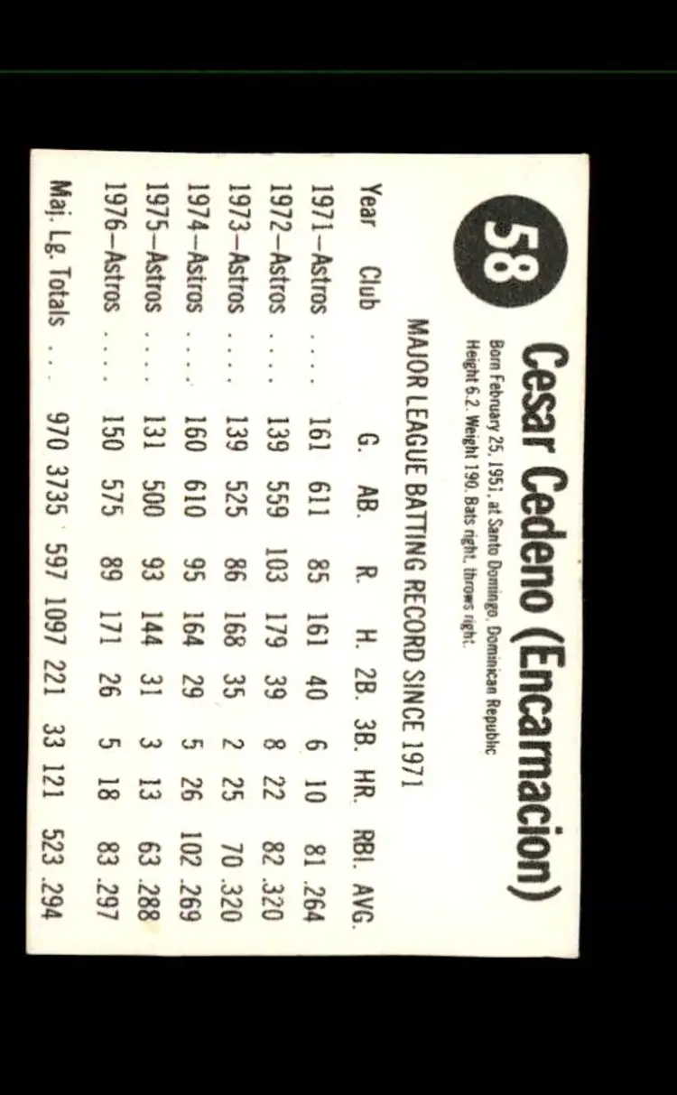 1977 Hostess #58 Cesar Cedeno - (pk1) - Houston Astros