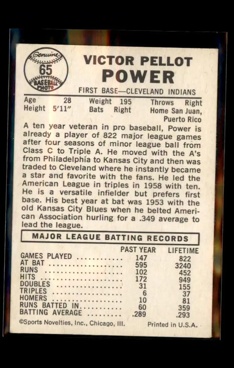 1960 Leaf #65 Vic Power - (pk1) - Cleveland Indians