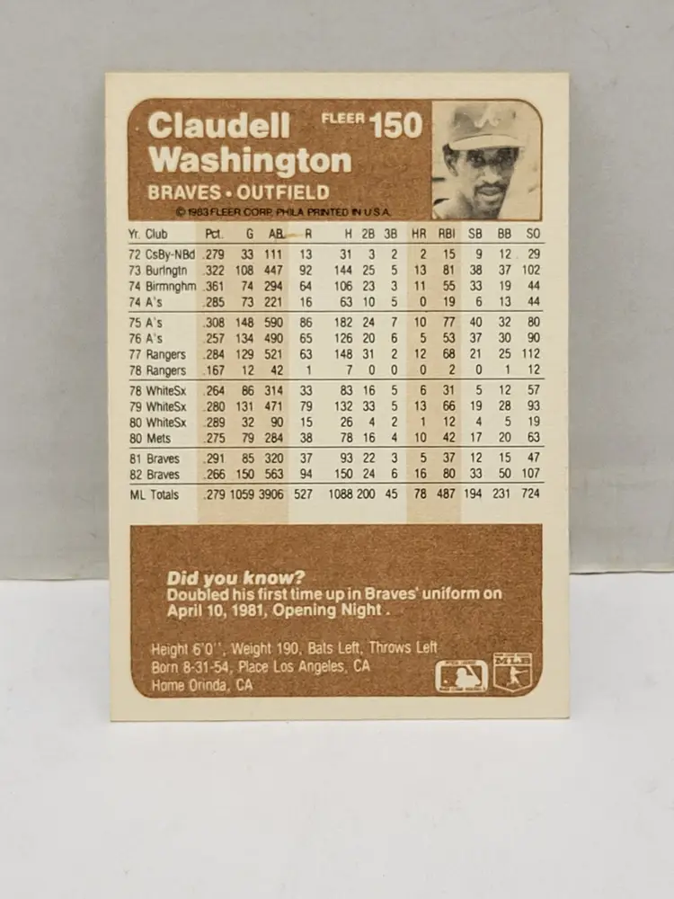 Claudell Washington Braves 1983 Fleer #150 Baseball Card