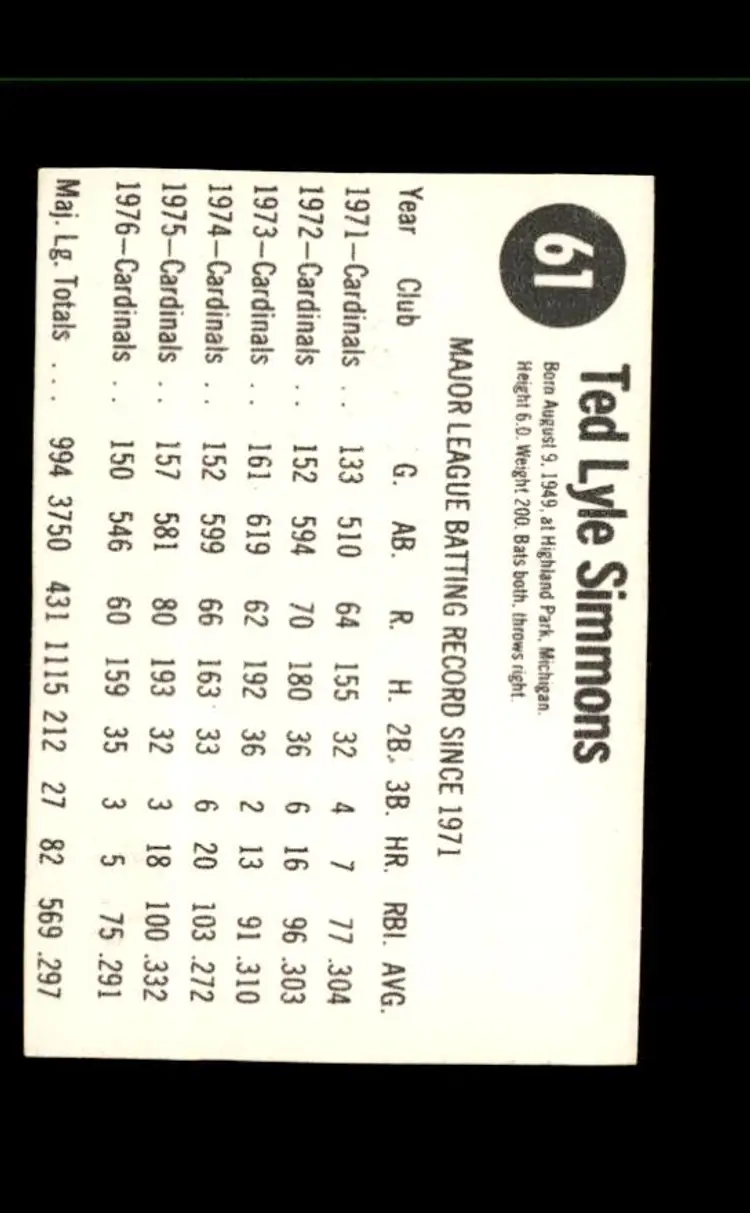 1977 Hostess #61 Ted Simmons - (pk1) - St. Louis Cardinals