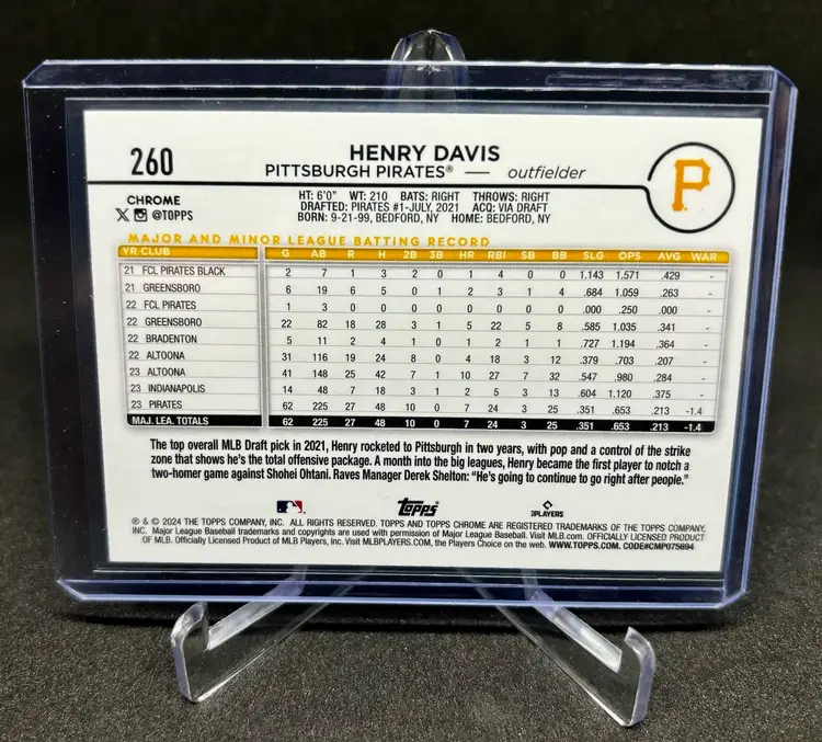 Henry Davis 2024 Topps Chrome Sepia RC Refractor
Pittsburgh Pirates 