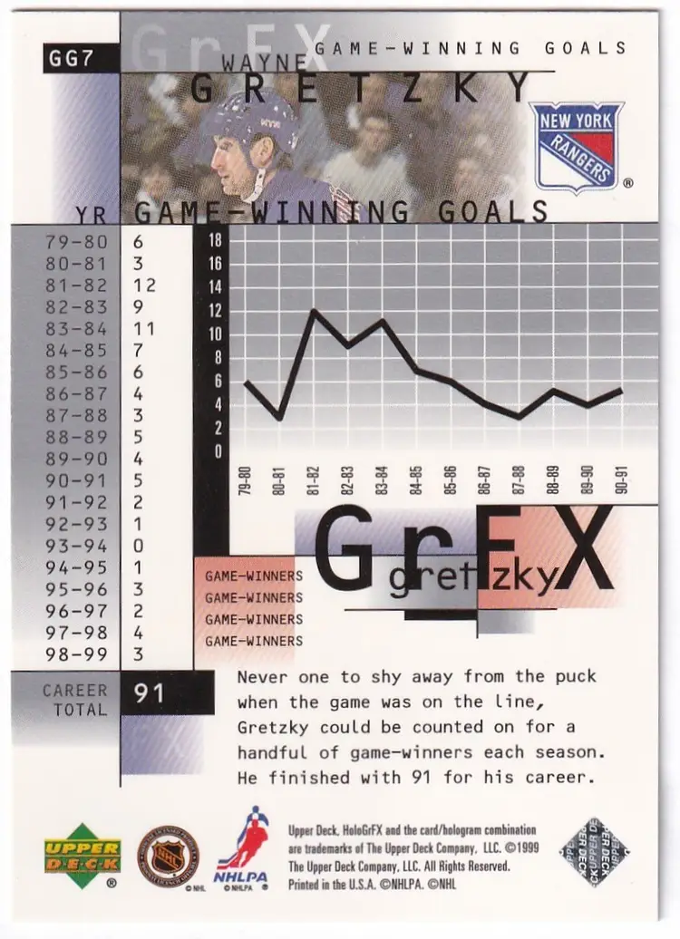 1999-00 Upper Deck HoloGrFx Gretzky GrFx #GG7 Wayne Gretzky New York Rangers Hockey Card